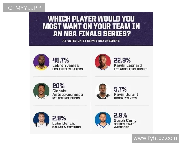 五大NBA总决赛新闻报道详解篮球巨星们的辉煌表现