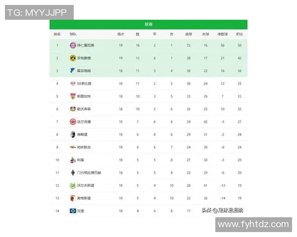 德甲震惊！豪门重挫，积分榜大洗牌混战！